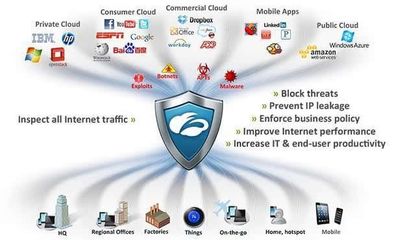 云安全平台Zscaler B轮融资1亿美元，估值突破10亿美元大关