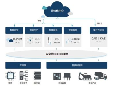 美国在工业互联网延续数字霸权 评PTC公司的历史、战略、产品与安全服务挑战
