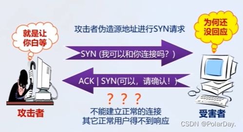 网络安全笔记 Internet协议的安全性——如何构筑互联网服务的安全屏障