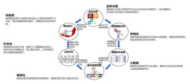 2015年互联网UGC内容发展态势与安全挑战解析