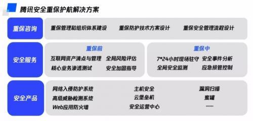 腾讯安全重保成功护航2020年世界智能大会，互联网安全服务彰显专业实力