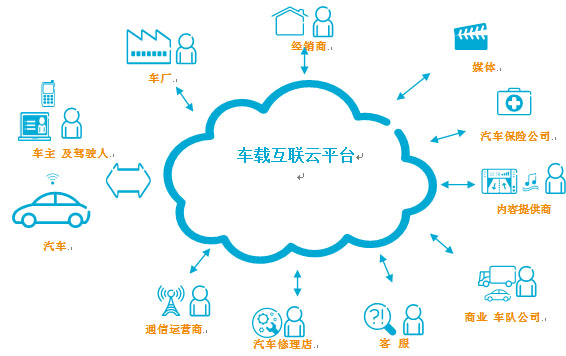 创新信息通信技术 改善道路交通安全与互联网安全服务